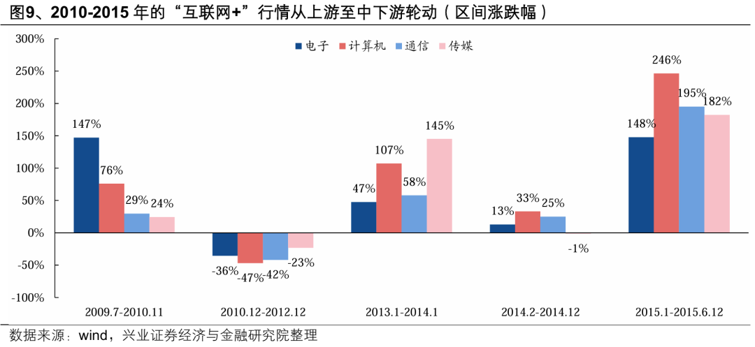 兴证策略：本轮AI行情呈现哪些新趋势？