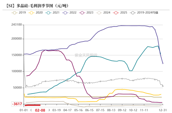 硅：龙头话语权的凸显