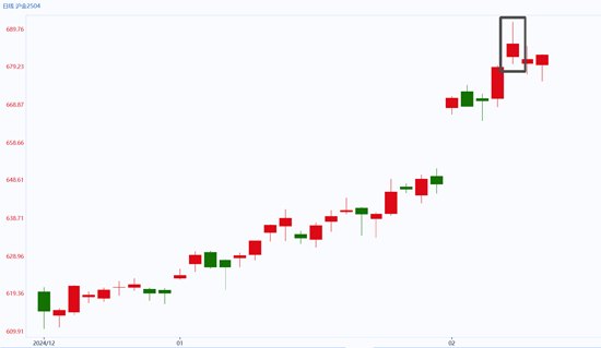 热点专题：CPI超预期！黄金的二次上车机会要来了？