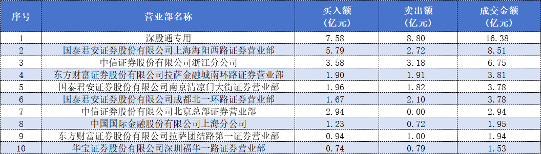 Deepseek概念股拓维信息六连板后不刹车 章盟主、成都系、量化多路资金大赚