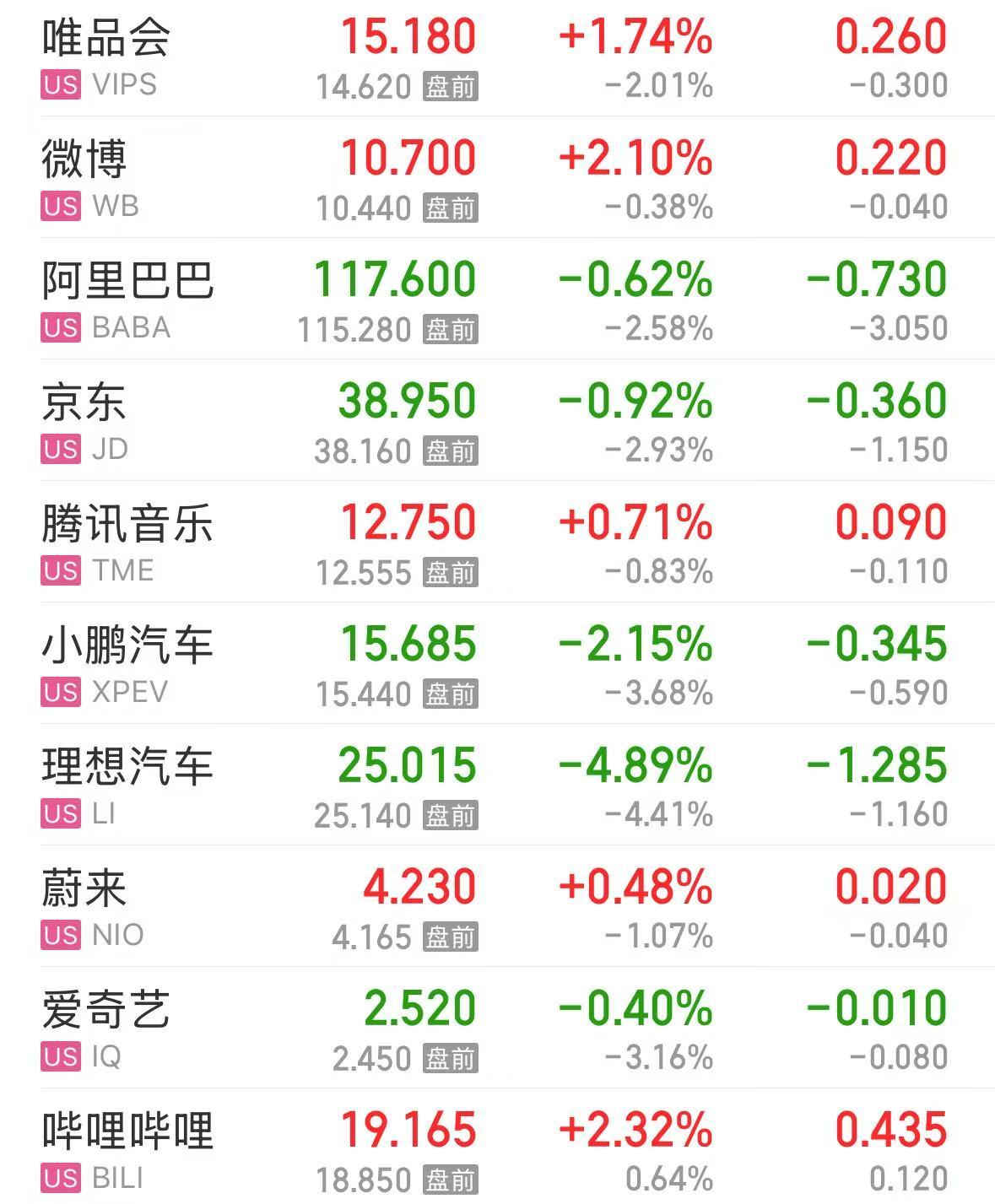 特斯拉市值大增5000亿元，英特尔涨超8%，这只美股涨超30%！发生了什么？