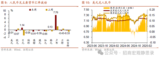 招商宏观：美若俄乌冲突结束，美元将下跌，利好A股！