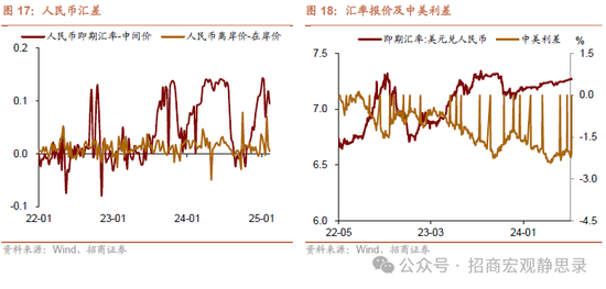 招商宏观：美若俄乌冲突结束，美元将下跌，利好A股！