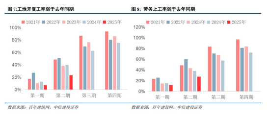 中信建投：中期市场仍将维持震荡上行趋势不变 本轮科技行情演绎预计仍有空间