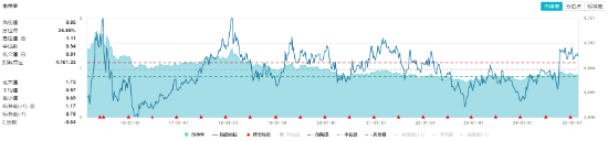 工商银行续创历史新高！高股息局部走强，价值ETF（510030）收涨0.61%，日线七连阳！