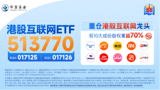 港股互联网ETF（513770）续刷历史新高！标的本轮低点以来累涨38%，基金经理：Deepseek点燃中国科技股复兴希望！