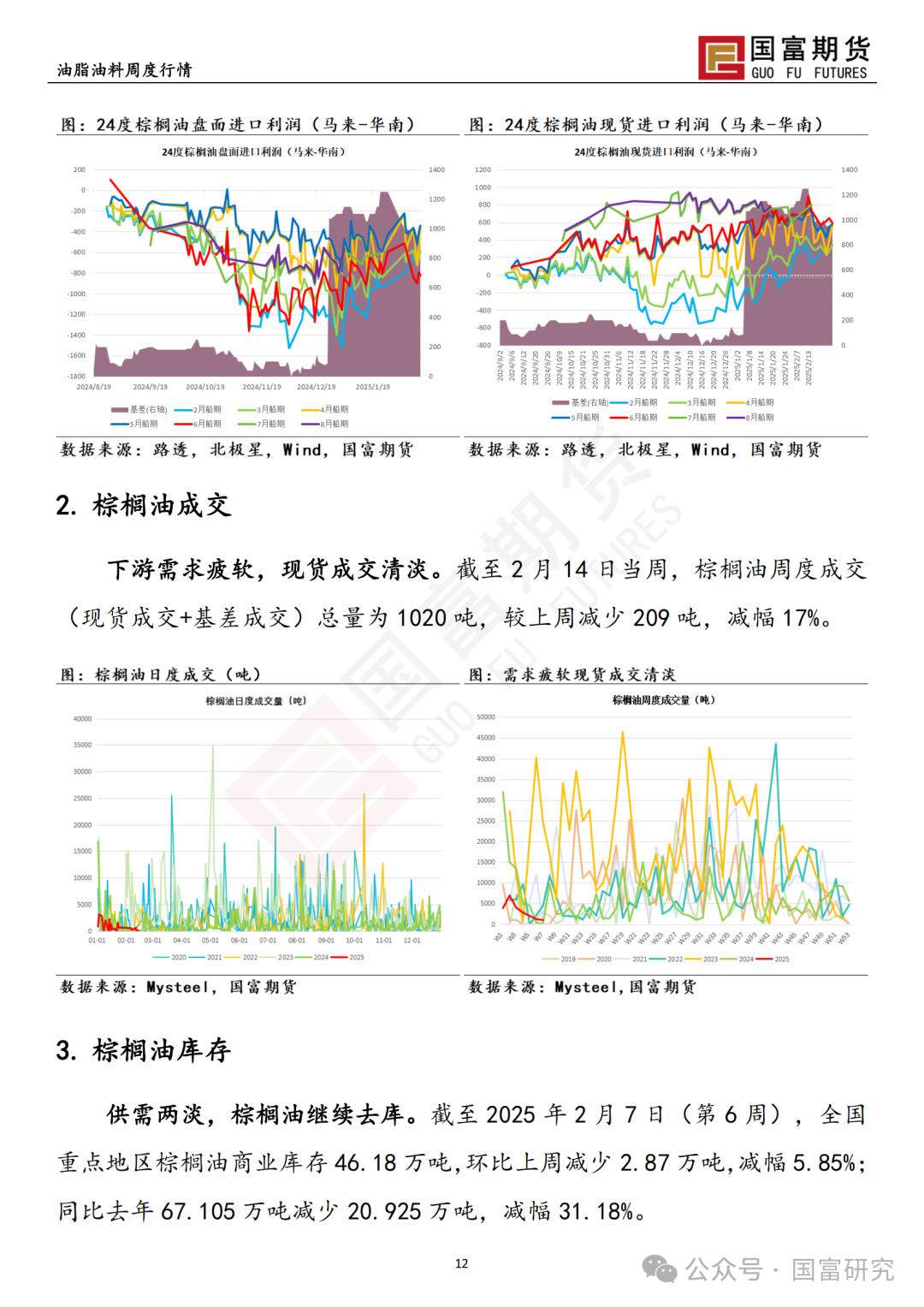 【国富棕榈油研究周报】MPOB 报告利多，棕榈油宽幅震荡