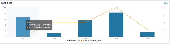 任职1年11月 贝莱德基金副总经理洪霞离任