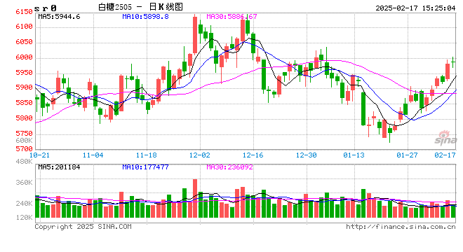 2024/25榨季云南52家糖厂已全部开榨