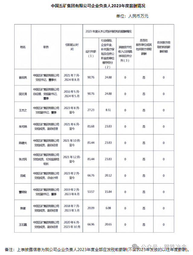 鞍钢、宝武中铝等钢企高管年薪被曝，留言评论区炸了锅！