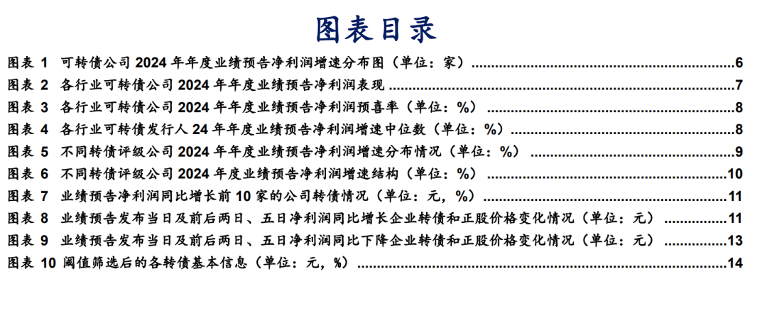 转债2024年业绩预告点评及后续配置思路