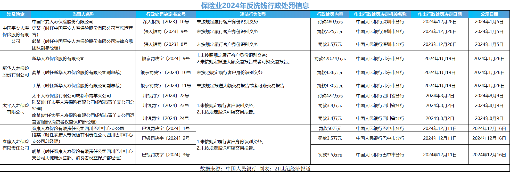 险企反洗钱大考：特殊产品成洗钱暗箱 新法下如何闯关？