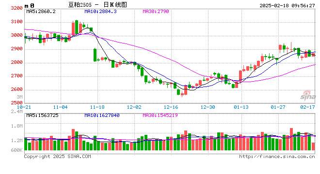 光大期货：2月18日农产品日报