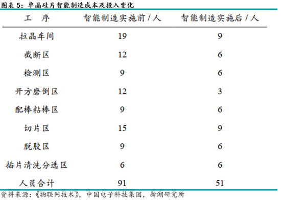 多晶硅专题：硅片产业介绍