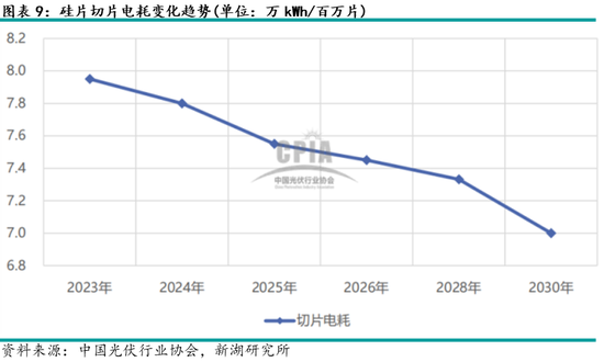 多晶硅专题：硅片产业介绍