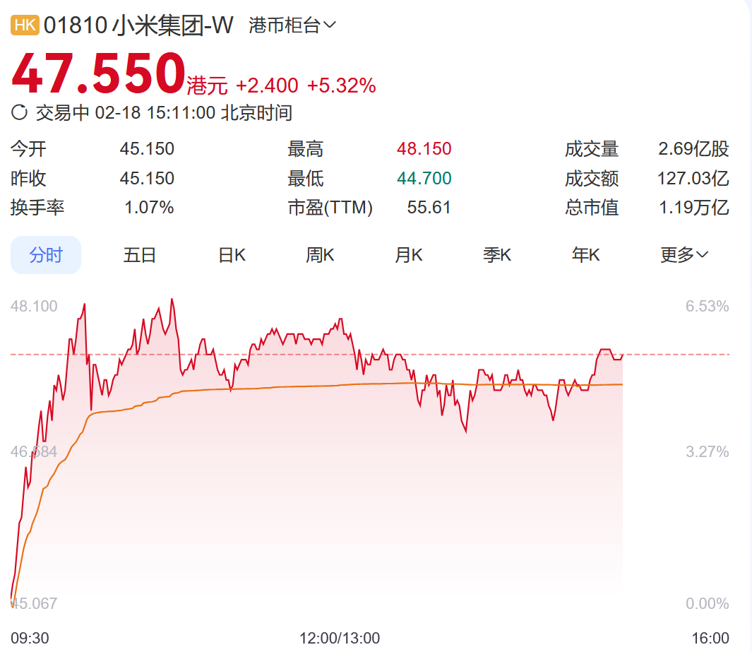 三大股指均下跌！比亚迪A股、小米港股股价再创新高