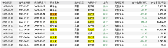 借道信托减持，877亿“妖股”老板被罚3千万！