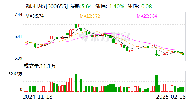 豫园股份：3月10日将召开2025年第一次临时股东大会