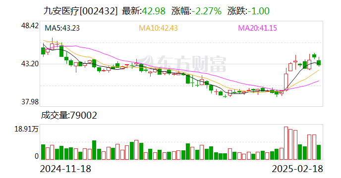 九安医疗：截至2025年2月10日公司股东人数约7.60万户