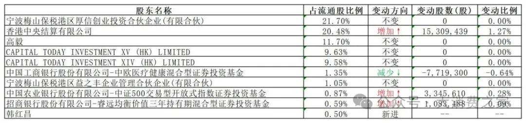 益丰药房拟审议下调转股价格！此前门店数量扩张致杠杆率攀至高点