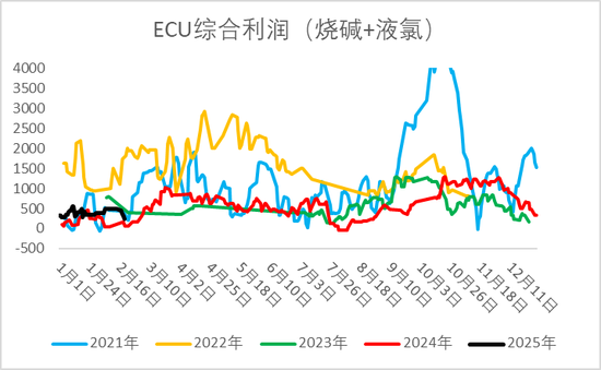 烧碱盘面大跌后弱势震荡，是否还有做多机会？