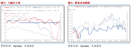 长安期货范磊：供需回暖但展现不足 BU偏强但仍存压力