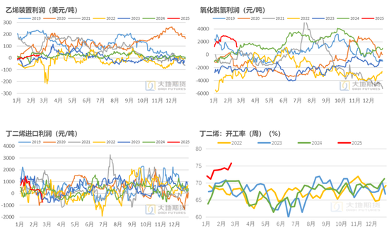 橡胶：近月虚实比较高