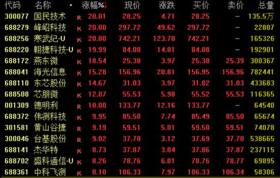 A股，重回2万亿！