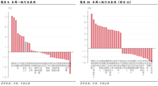 中银策略：继续锚定科技行情