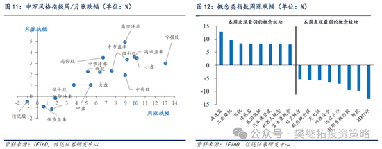 信达策略：牛市宏大叙事产生的过程