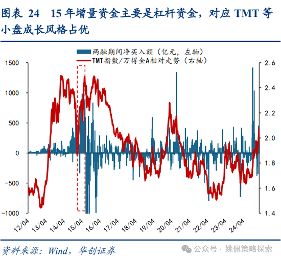 华创策略姚佩：牛市上半场：13、15、19年启示录