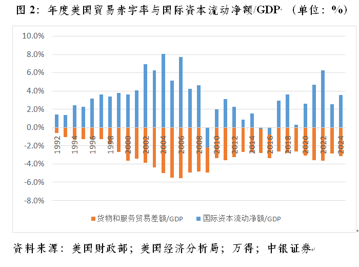 管涛：联储降息周期开启下的中美跨境资本流动