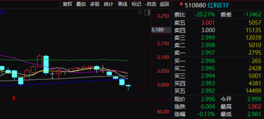 刚刚，国债期货集体下跌！发生了什么？