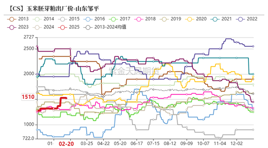 玉米：上行趋势仍存