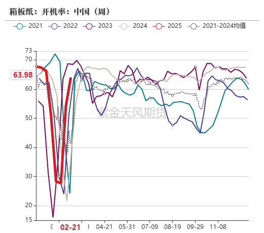 玉米：上行趋势仍存