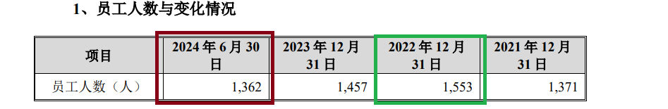 毓恬冠佳IPO：低价突击股权激励显著偏离公允价值 会计处理被质疑利润调节