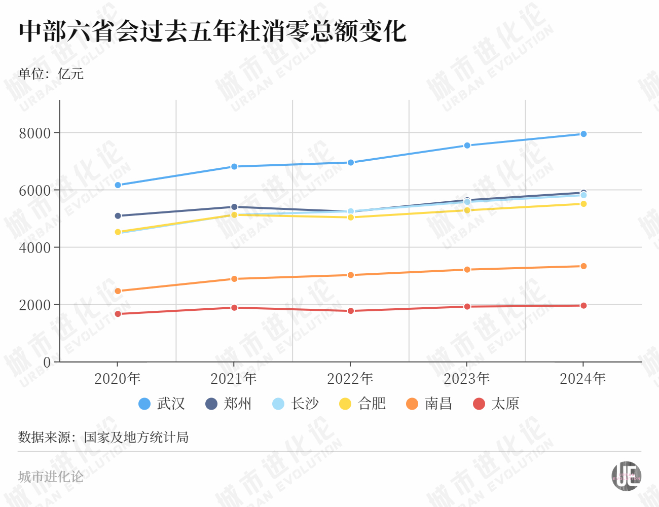 “顶流”来了，中部消费第二城“翻身”？