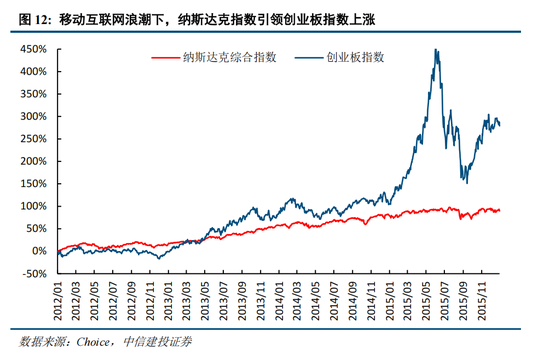 中信建投策略：“人工智能+”已经成为A股当前最重要的投资主线