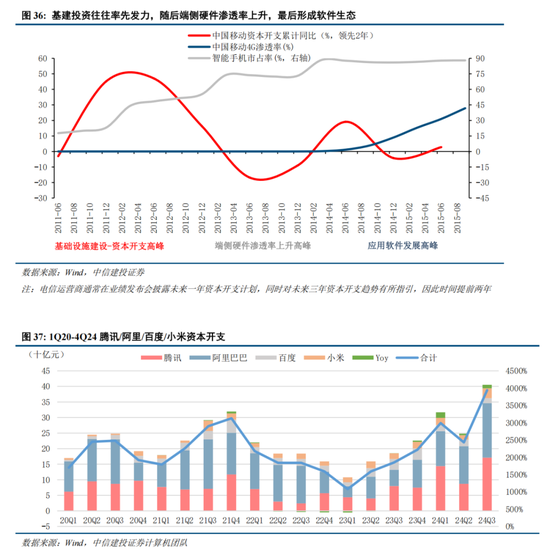 中信建投策略：“人工智能+”已经成为A股当前最重要的投资主线