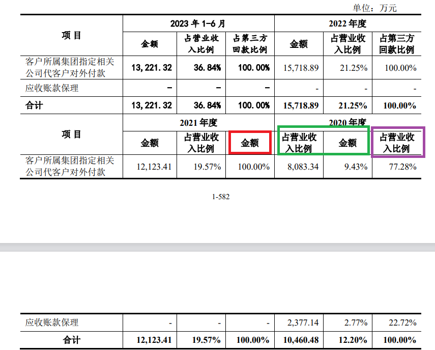 常友科技IPO：“任性”会计处理增厚公司利润 频现体外资金流动