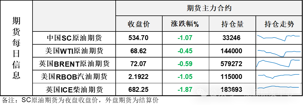 油价日内走势纠结中小幅收跌 复杂的影响因素困扰参与者的判断