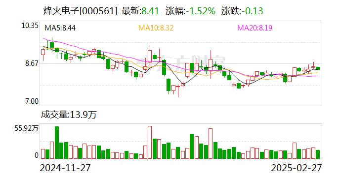 烽火电子：公司近年来未发生环境污染事件，未受到行政处罚及通报