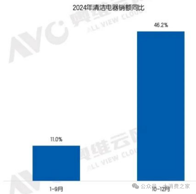 石头科技2024财报：四季度营收破纪录、投入加大或致利润未同步增长