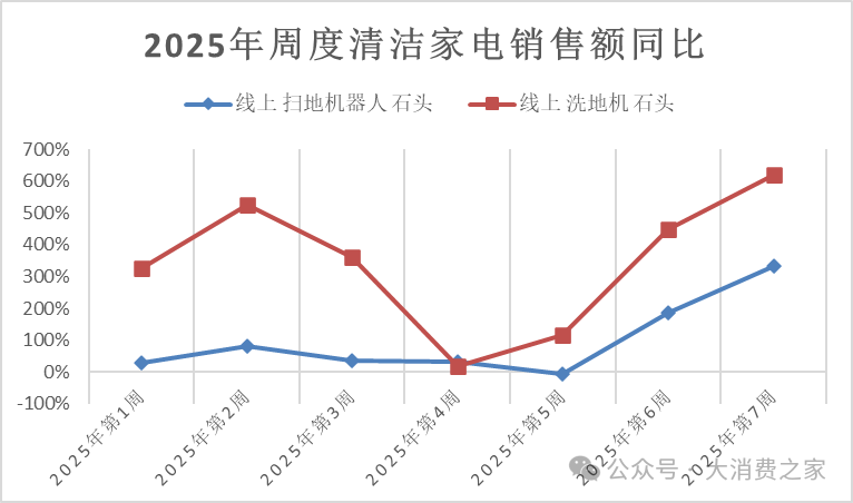 石头科技2024财报：四季度营收破纪录、投入加大或致利润未同步增长