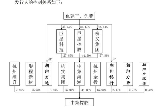 真快！“巨星系”第4家中策橡胶过会后15天拿批文，这是现在的IPO常态化！