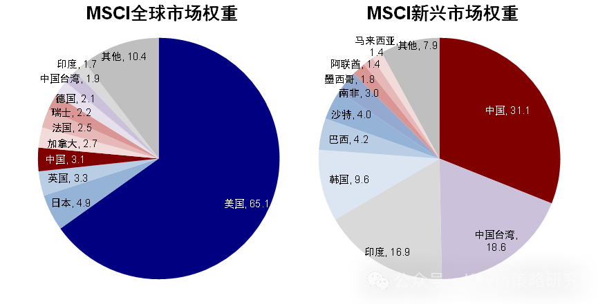 外资如何看待本轮反弹？新加坡路演见闻