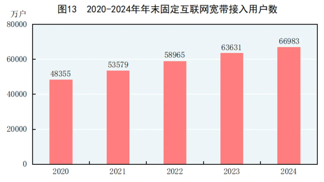 2024年中国人口减少139万，城镇常住人口94350万，人均可支配收入中位数49302元