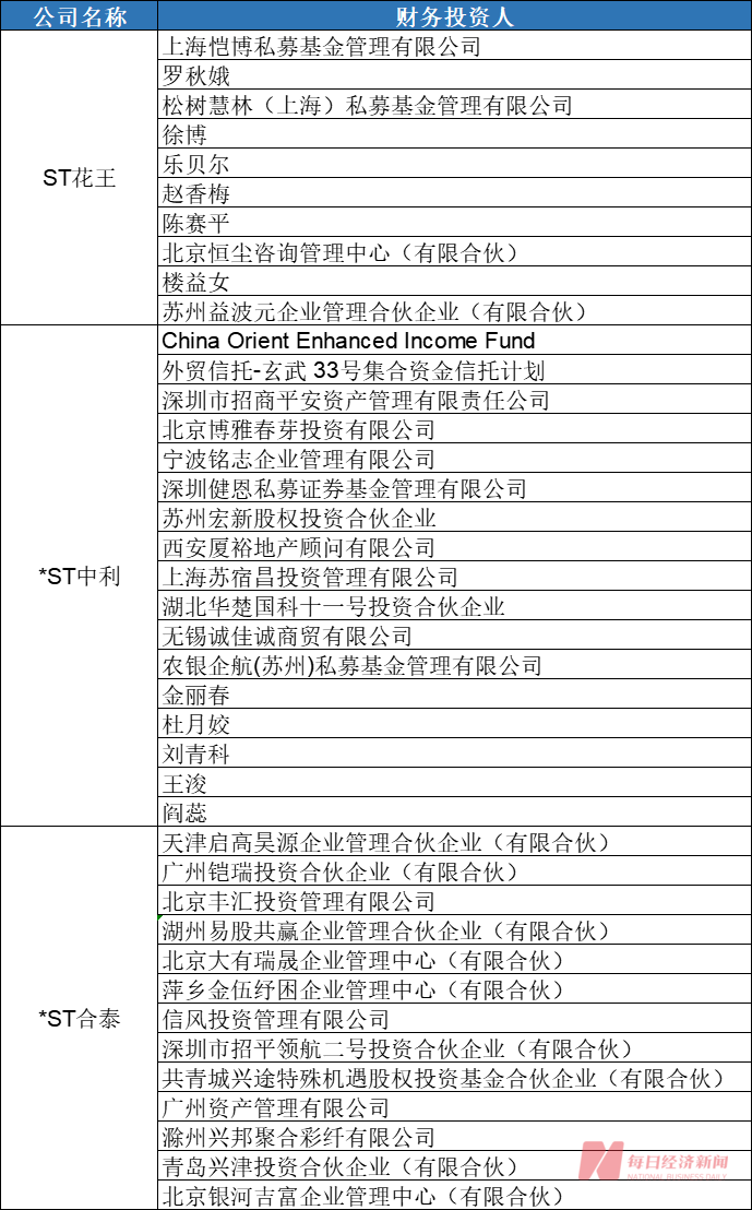 超150亿资金砸向11家破产重整股 有机构去年浮盈超6倍 谁是背后最强投资人？（附名单）