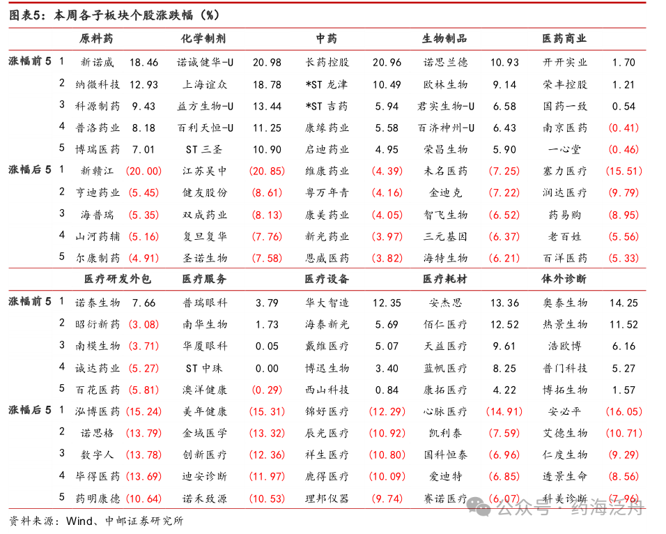 中邮证券：零售药店行业规范化政策持续落地，龙头集中度有望加速提升