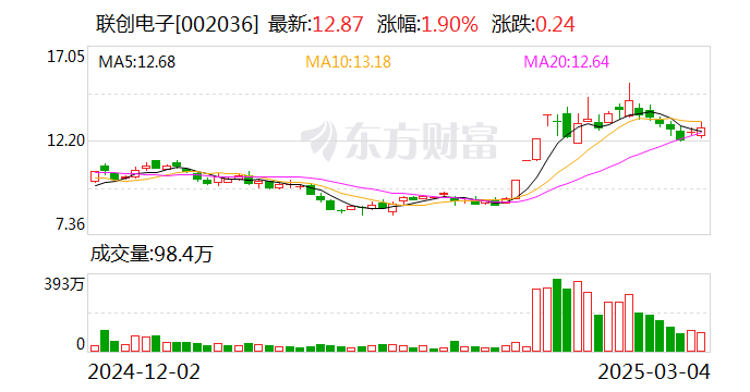 联创电子：公司自产的模造玻璃主要为自用